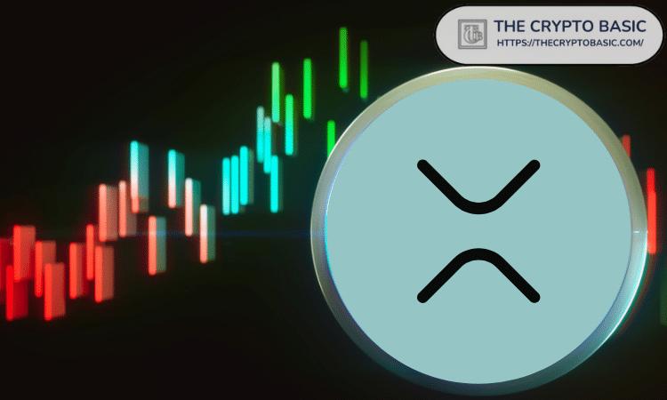 XRP确保每日高杯形态并处理图表,助力XRP突破目标